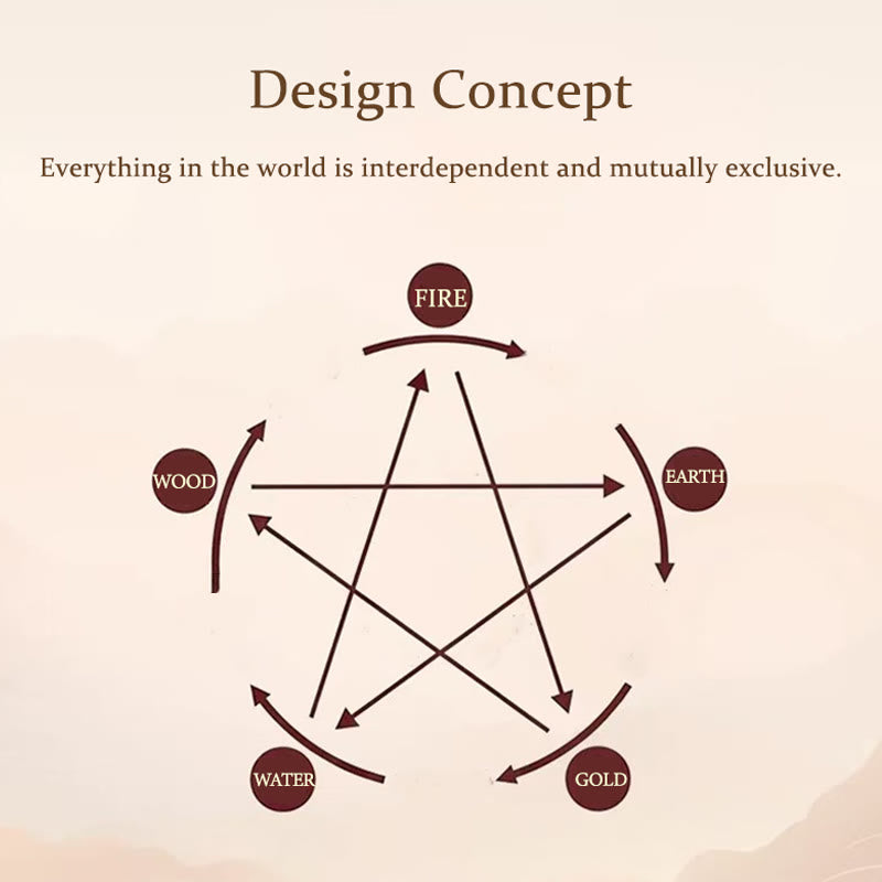 KarmaRipple's Five Elements Various Gemstone Agate Wealth Reincarnation Weave Braid Bracelet p9