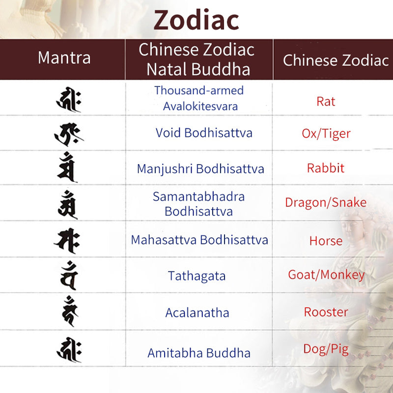 KarmaRipple's 925 Sterling Silver Chinese Zodiac Natal Buddha'spicious Groups Ivory Gemstone Hetian Jade Balancing Bracelet p4